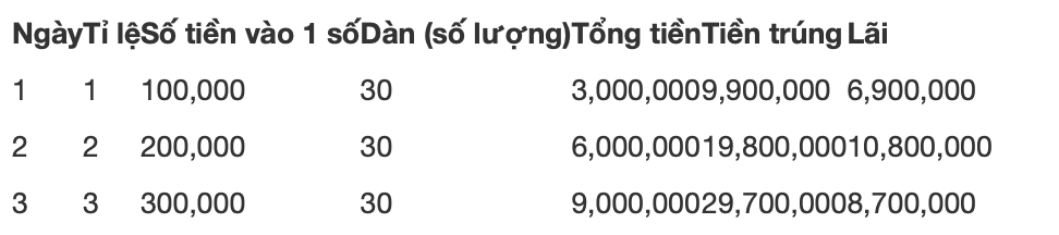 tỷ lệ vào tiền 1:2:3
