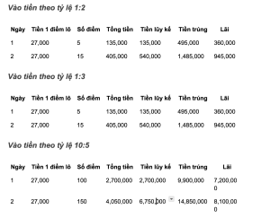 vào tiền lô kép khung 2 ngày