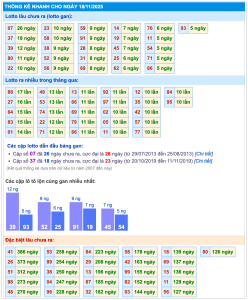 Thống kê kết quả XSMB ngày 19-11-2025